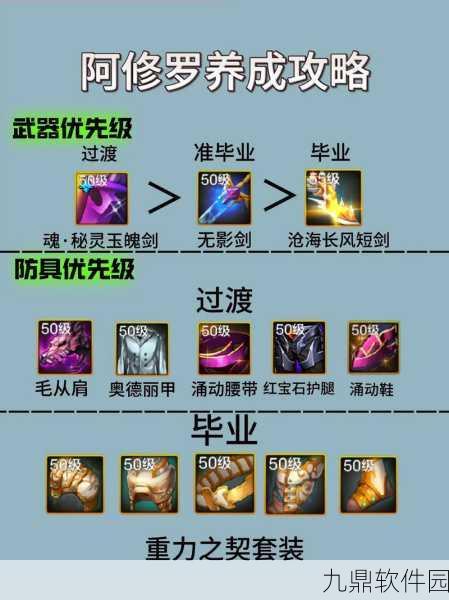 DNF手游,铁血统帅完美BUFF换装攻略深度解析