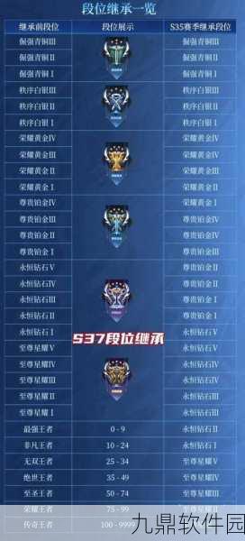 王者荣耀体验服段位继承机制全面解析