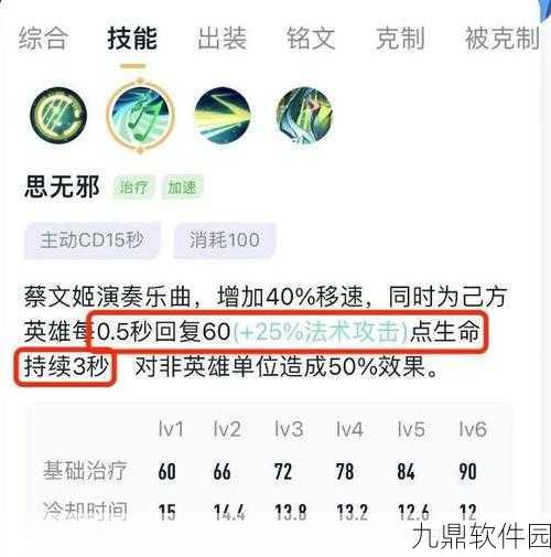 王者荣耀蔡文姬技能全解析,辅助之光,治愈与控制的完美结合