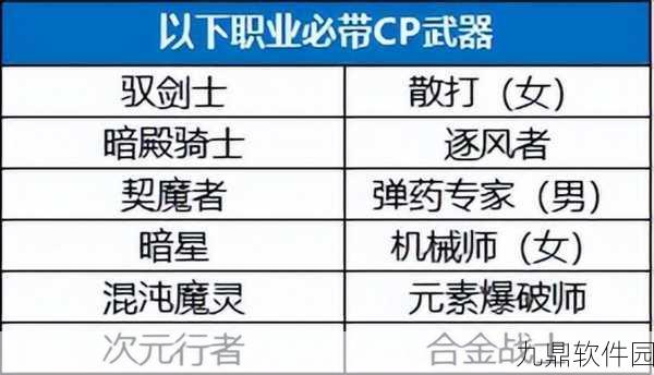DNF玩家攻略，高效刷取共鸣灵力装备策略
