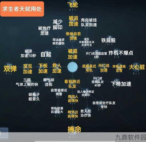 第五人格幸运儿天赋加点深度解析与实战应用