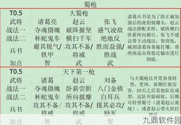 三国志战略版郭淮战法搭配组合全攻略