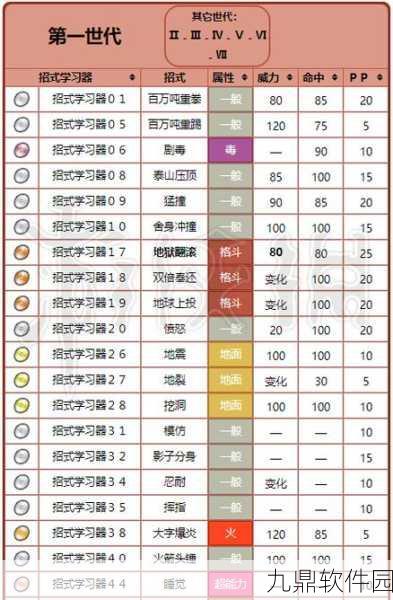宝可梦剑盾手游，开局准神获取攻略全解析