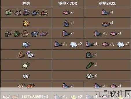 手游资讯,饥荒追踪性弹涂鱼新生物揭秘及其在游戏中的独特作用