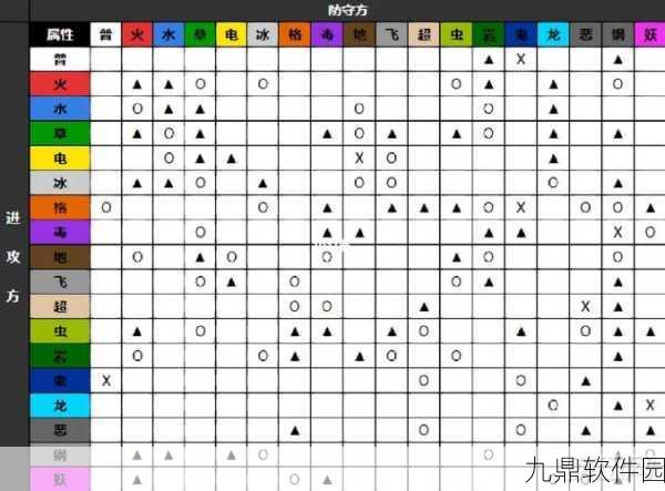 精灵宝可梦妖精系克制全解析,手游玩家必备攻略