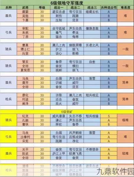 三国志战略版土地等级搜索攻略与最新资讯
