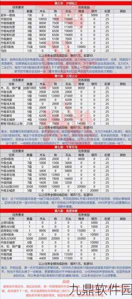 率土之滨新手必备技巧全解析，助你驰骋乱世，成就霸业