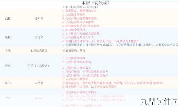 鬼谷八荒手游回溯点机制深度解析及最新资讯