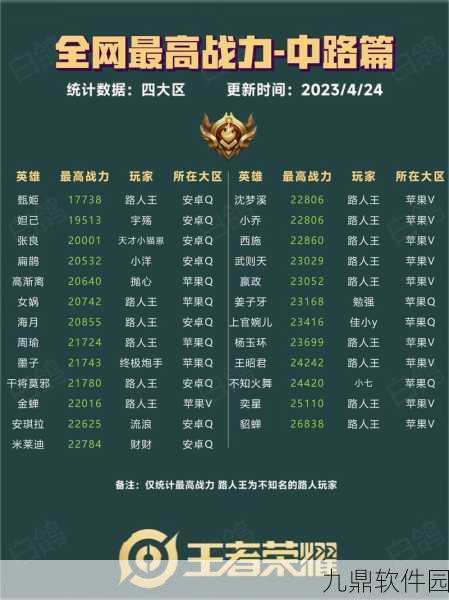 王者荣耀战力详细刷法攻略