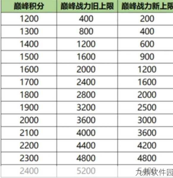 王者荣耀战力详细刷法攻略