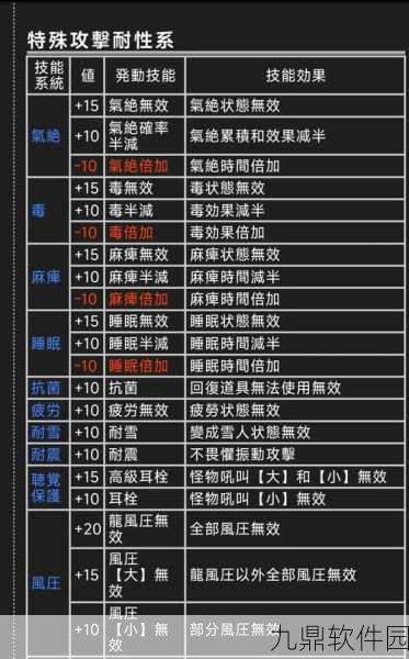 怪物猎人系列,轻松上手,最适合新手的职业推荐与玩法指南