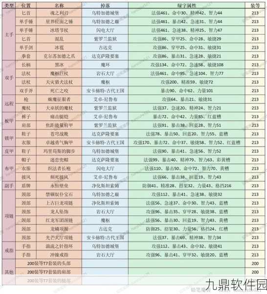 弹弹堂手游珍稀武器掉落揭秘，高级副本探险指南