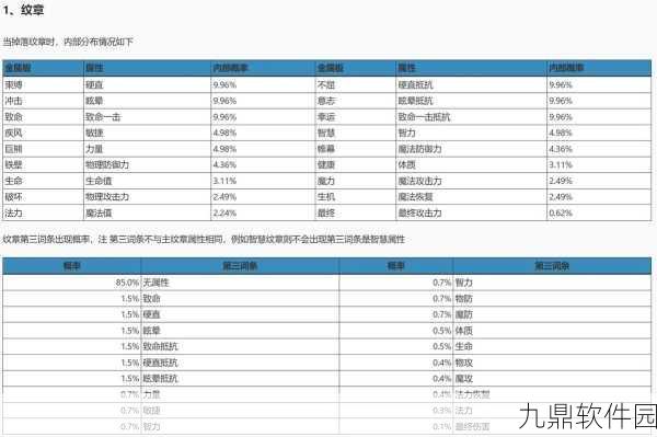 龙之谷手游学者纹章选择全攻略,解锁技能,提升实力,实现攻守兼备