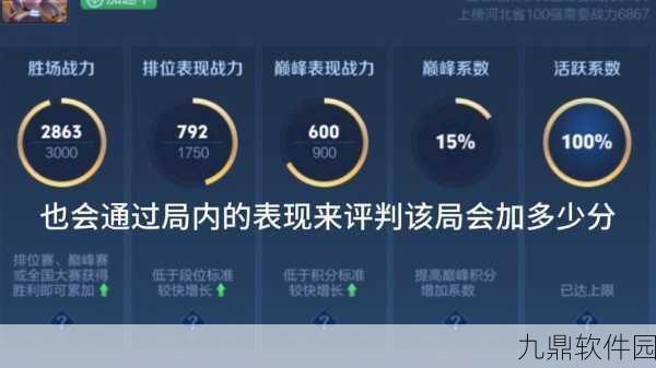 王者荣耀巅峰对决深度解析，规则、意义与精彩瞬间