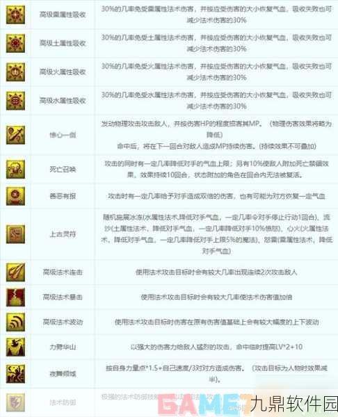梦幻西游手游祥瑞技能学习全攻略