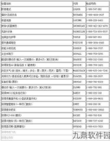 GTA5完美存档全攻略,解锁100%存档秘籍