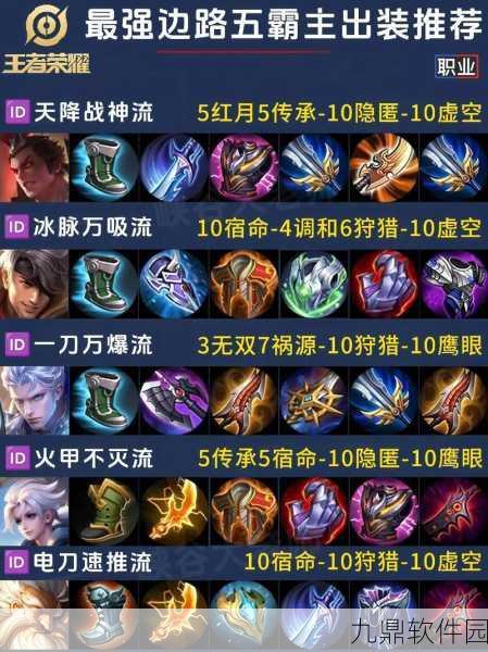 王者荣耀新版老夫子出装攻略,核心出装与实战技巧深度解析