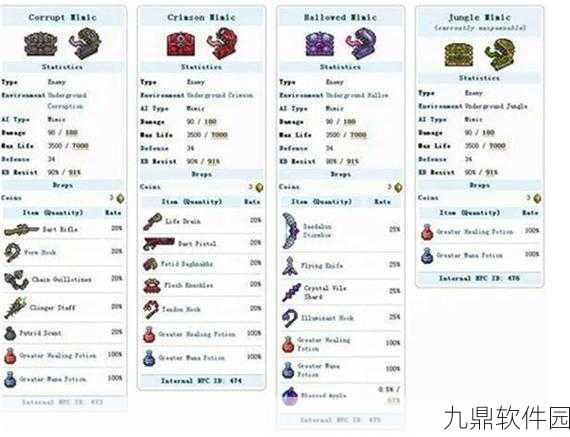 泰拉瑞亚NPC掉落稀奇古怪物品大盘点，探索无尽惊喜的冒险之旅