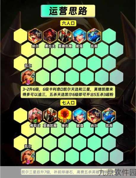 巨斧阵容配队攻略与非匿名指令角色实战策略深度解析