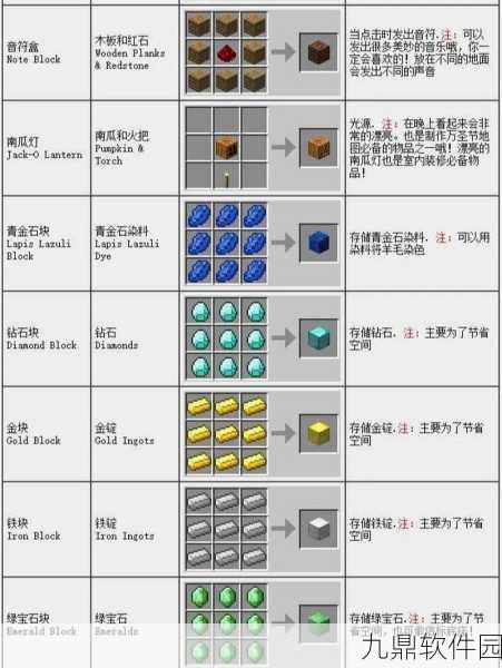 手游资讯，深入探索我的世界P机合成表，解锁无尽创造之旅