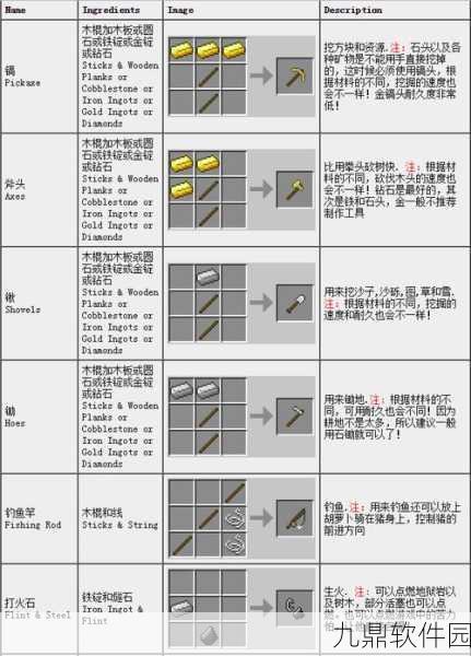 手游资讯,深入探索我的世界P机合成表,解锁无尽创造之旅
