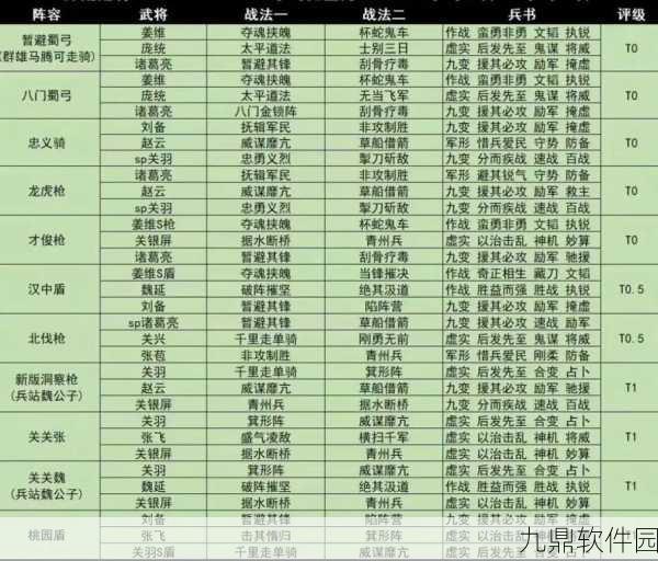少年三国志PK阵容完美构建全攻略,助你称霸三国战场