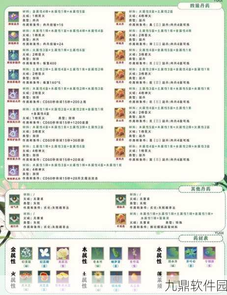 揭秘创造与魔法,灵箭卷轴符能获取途径及强大效果全解析