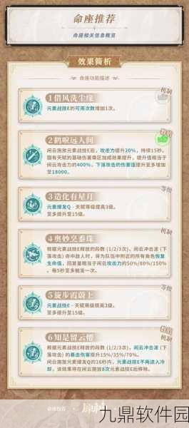 原神闲云圣遗物前期选择指南，助力冒险者快速成长