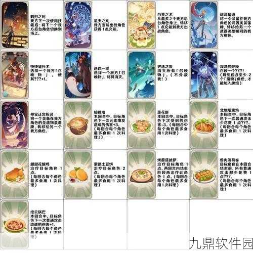 原神七圣召唤刻甘超导卡组深度攻略