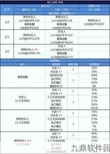 FGO泳装活动山地上级材料掉落率全解析，玩家必备攻略