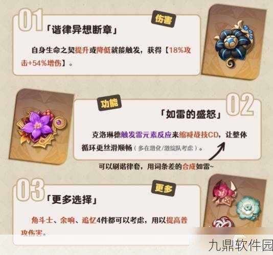 原神如雷的盛怒圣遗物套装深度解析,搭配推荐与获取攻略