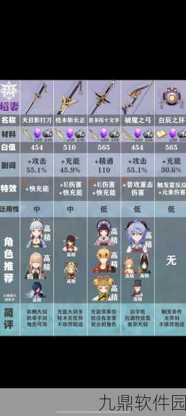 原神安柏武器适配全解析