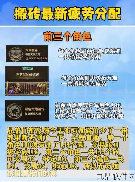 DNF手游收益巅峰图揭秘,玩家热议与攻略指南