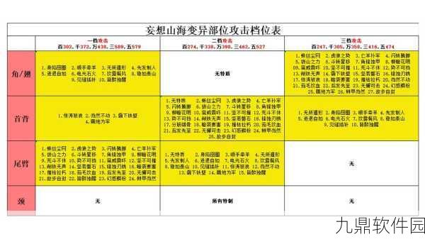 妄想山海手游资讯,解锁神秘道具浮岚的详细指南