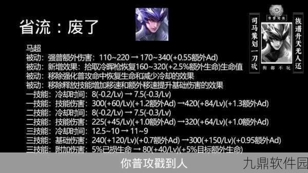 手游资讯,三国志14潼关之战马超破局深度解析与心得分享