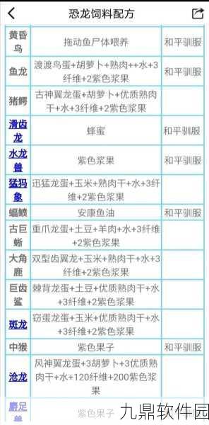 手游资讯,方舟,生存进化恐龙驯养全攻略,饲料、麻药与时间详解