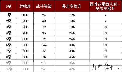 暗黑破坏神,不朽传奇宝石培养攻略与提升策略详解