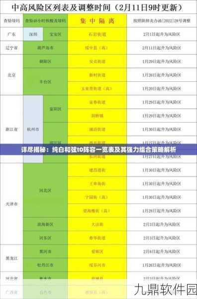 纯白和弦新手开局全攻略，掌握最佳策略，轻松入门