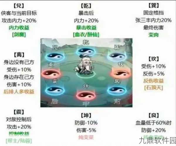 手游资讯,乱斗西游新手排行榜阵容英雄搭配全解析