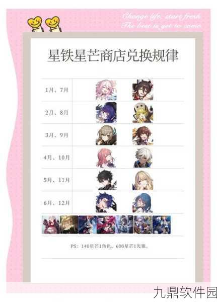 崩坏，星穹铁道国际服兑换码获取指南