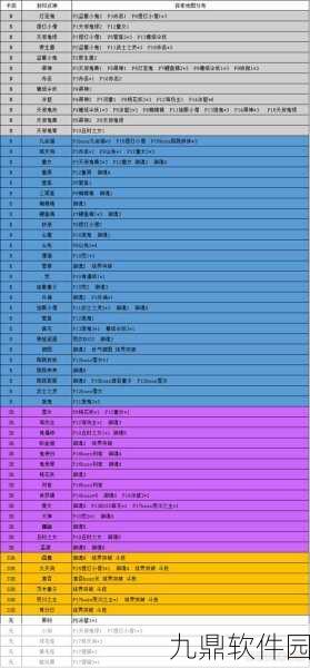 阴阳师手游鸦天狗悬赏封印全攻略
