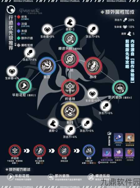 崩坏星穹铁道知更鸟全方位养成攻略，技能装备队伍搭配全解析