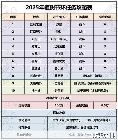 手游资讯，江湖悠悠何思挑战全攻略及丰厚胜利奖励揭晓
