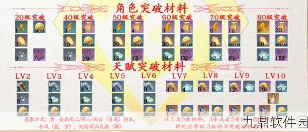 原神钟离突破材料全解析，助力玩家轻松提升角色实力