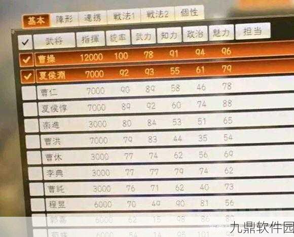 三国志14T1级武将深度解析，特点、用法与战略价值