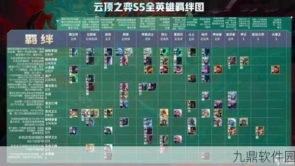 新版本云顶之弈，探索最多羁绊阵容与卓越羁绊属性