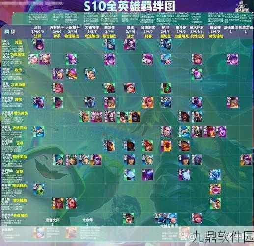 新版本云顶之弈,探索最多羁绊阵容与卓越羁绊属性