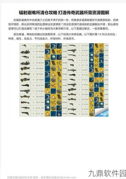辐射避难所，无限刷箱子攻略全解析