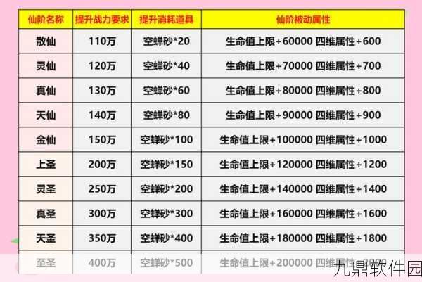 2025年修仙游戏LOL角色修为技能提升全攻略