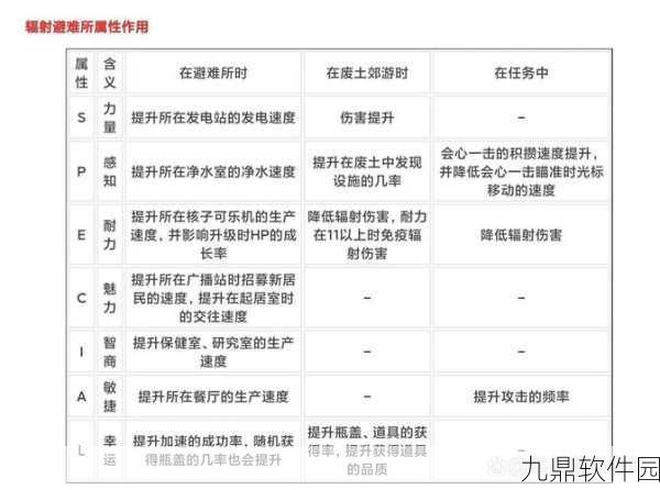 辐射避难所,揭秘传说与稀有孩子的出生奥秘